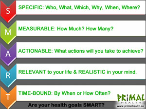 Are your health goals SMART?