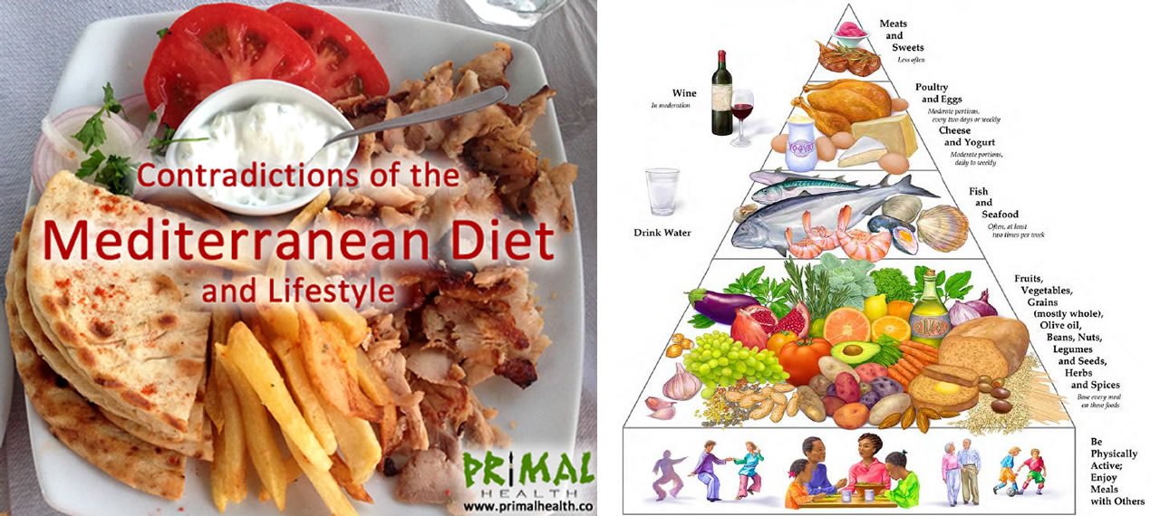 Contradictions of The Mediterranean Diet and Lifestyle