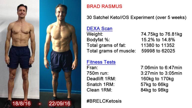 Brad Rasmus - Ketosis Experiment Results - Keto OS