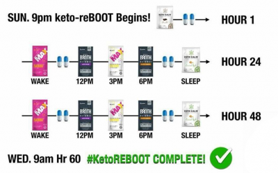 Pruvit Keto Reboot – No food for 60 hours?!